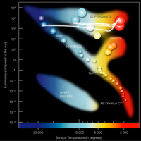 Hertzsprung-Russell Diagram
